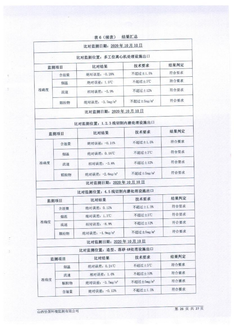 2020年第4季度在線設備比對報告_20201229175147_27.png