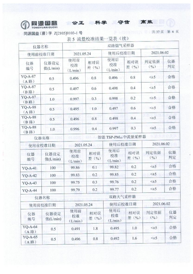 2021年2季度監(jiān)測報告_11.png