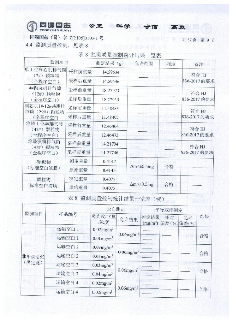 2021年2季度監(jiān)測報告_14.png