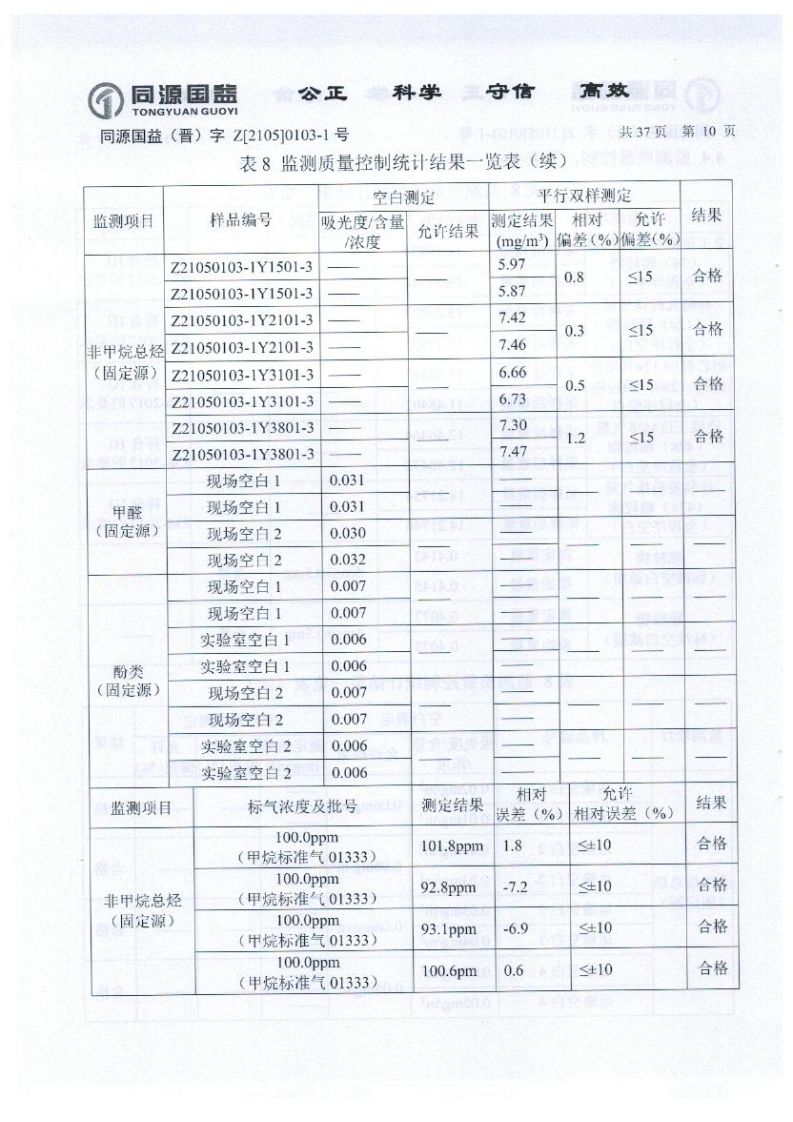 2021年2季度監(jiān)測報告_15.png