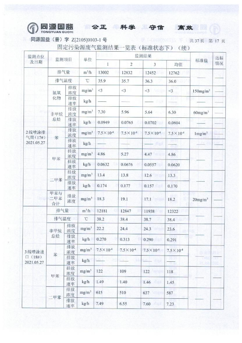 2021年2季度監(jiān)測報告_22.png