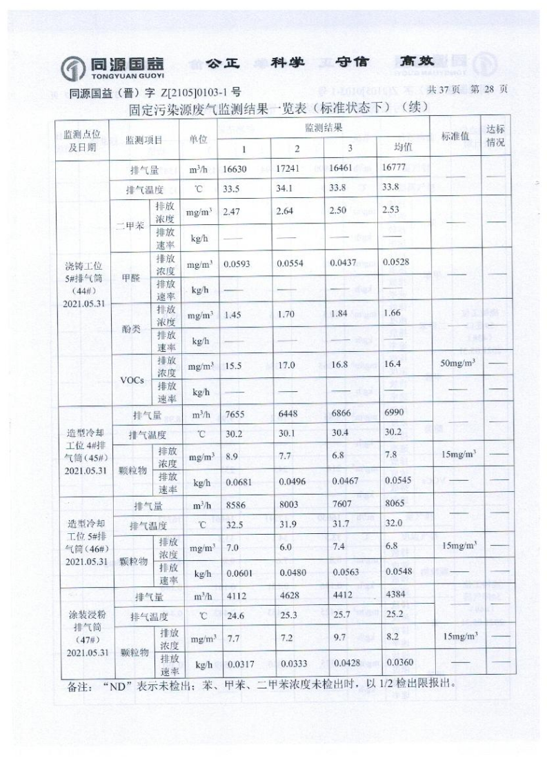 2021年2季度監(jiān)測報告_33.png
