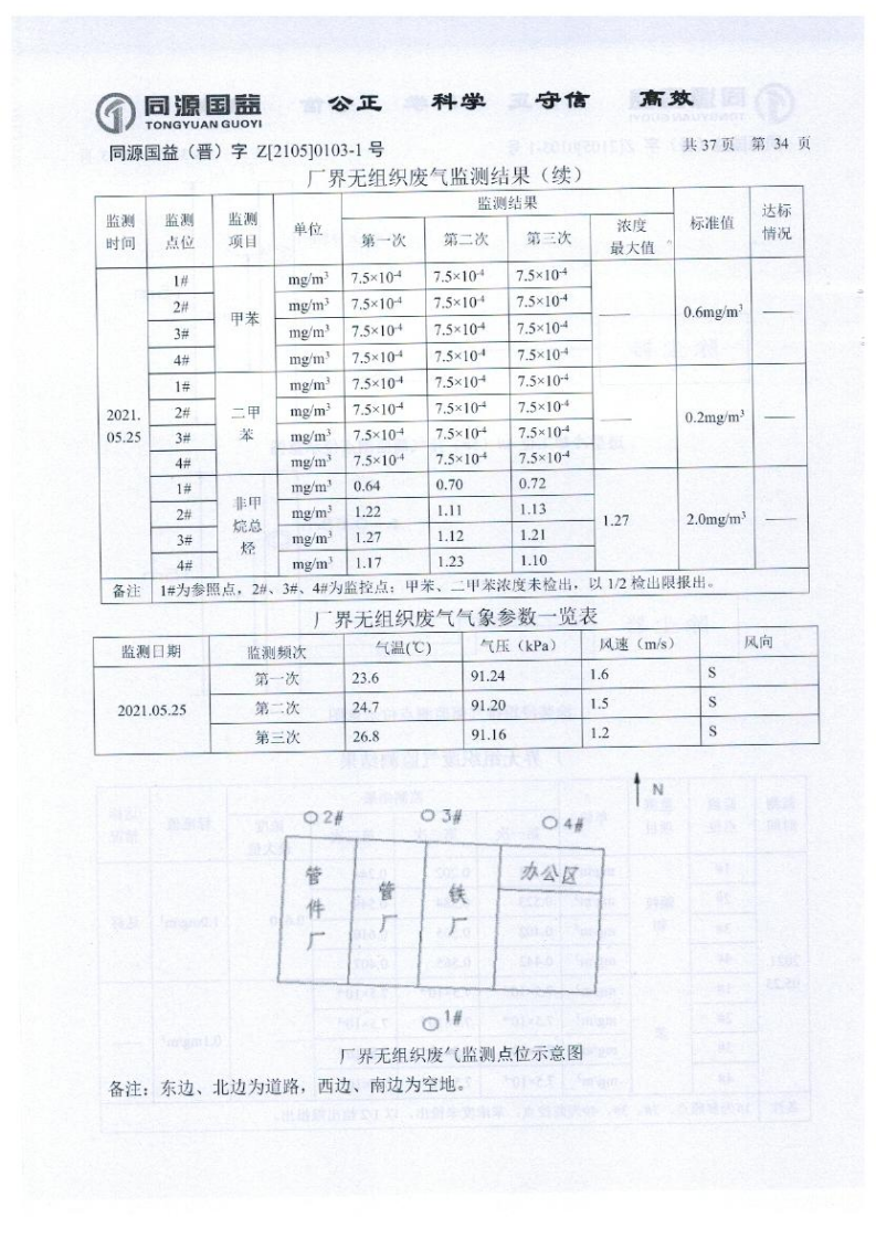 2021年2季度監(jiān)測報告_39.png