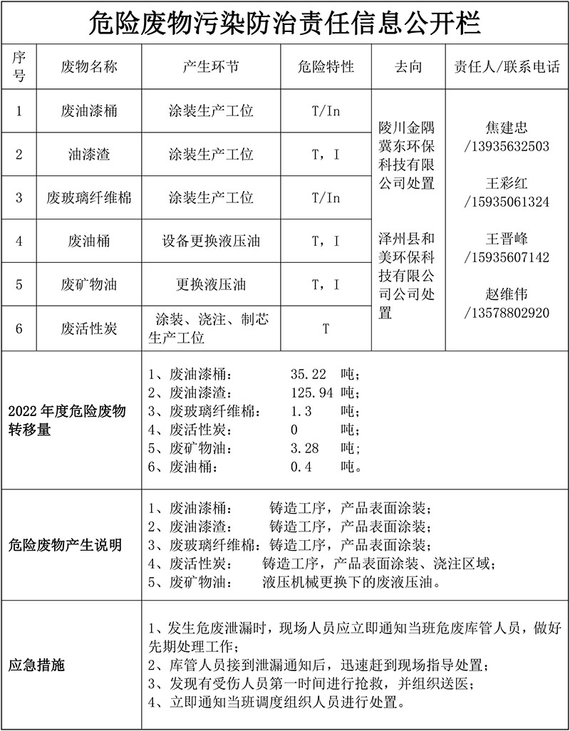 危廢產(chǎn)生、排污許可證、應(yīng)急預(yù)案備案和應(yīng)急演練-1
