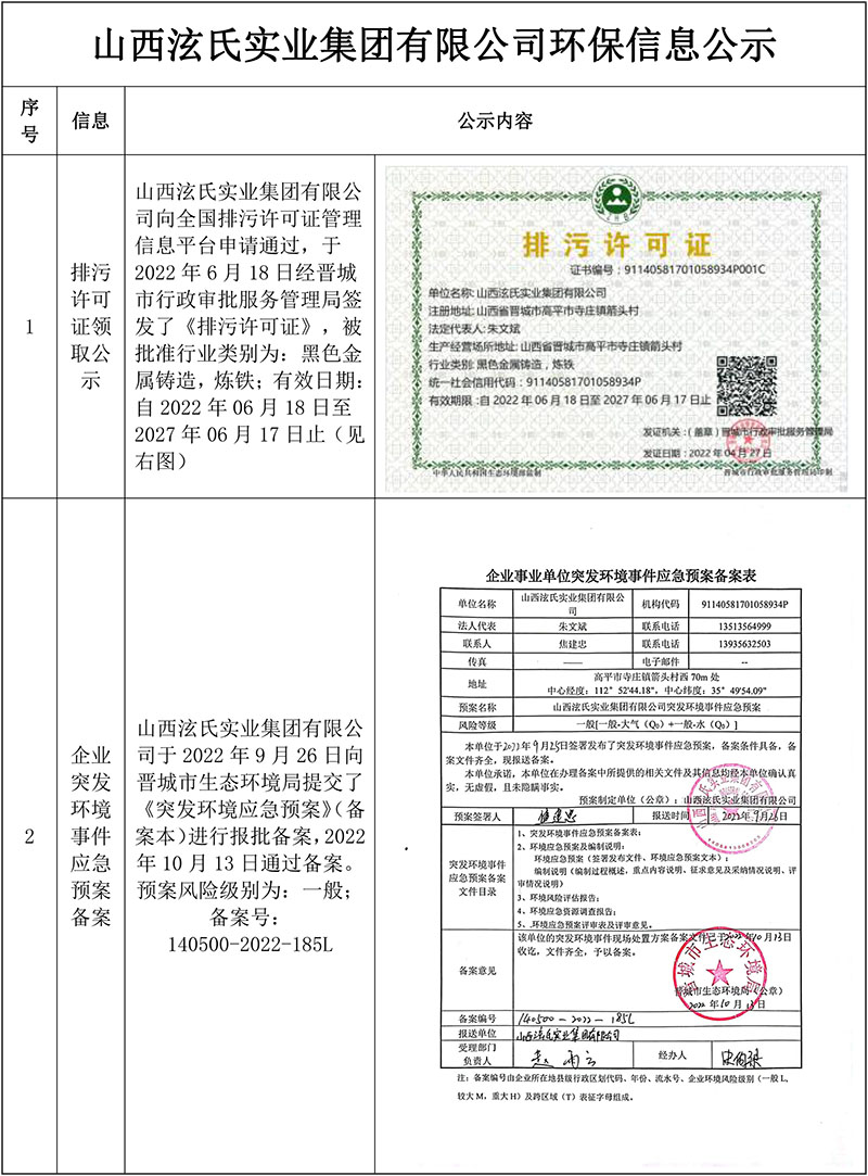 危廢產(chǎn)生、排污許可證、應(yīng)急預(yù)案備案和應(yīng)急演練-2